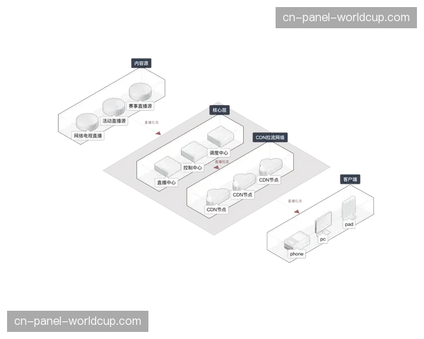 内容分发优化与互动体验增强，赛事直播正从单向传播迈向沉浸参与。