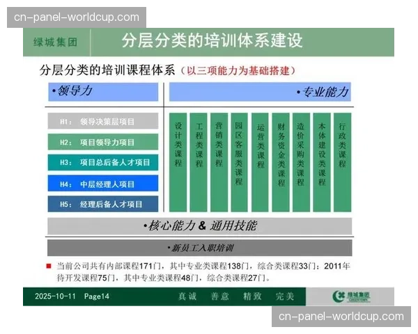 人才技能要求向复合型转变 推动在职培训体系加速更新